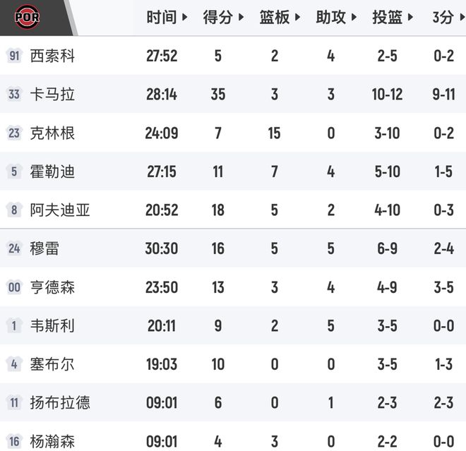 kaiyun-从纽约尼克斯迎来里程碑到风云突变皇家马德里关键时刻回应争议，波特兰开拓者国际比赛日豪取连胜的简单介绍-kaiyun